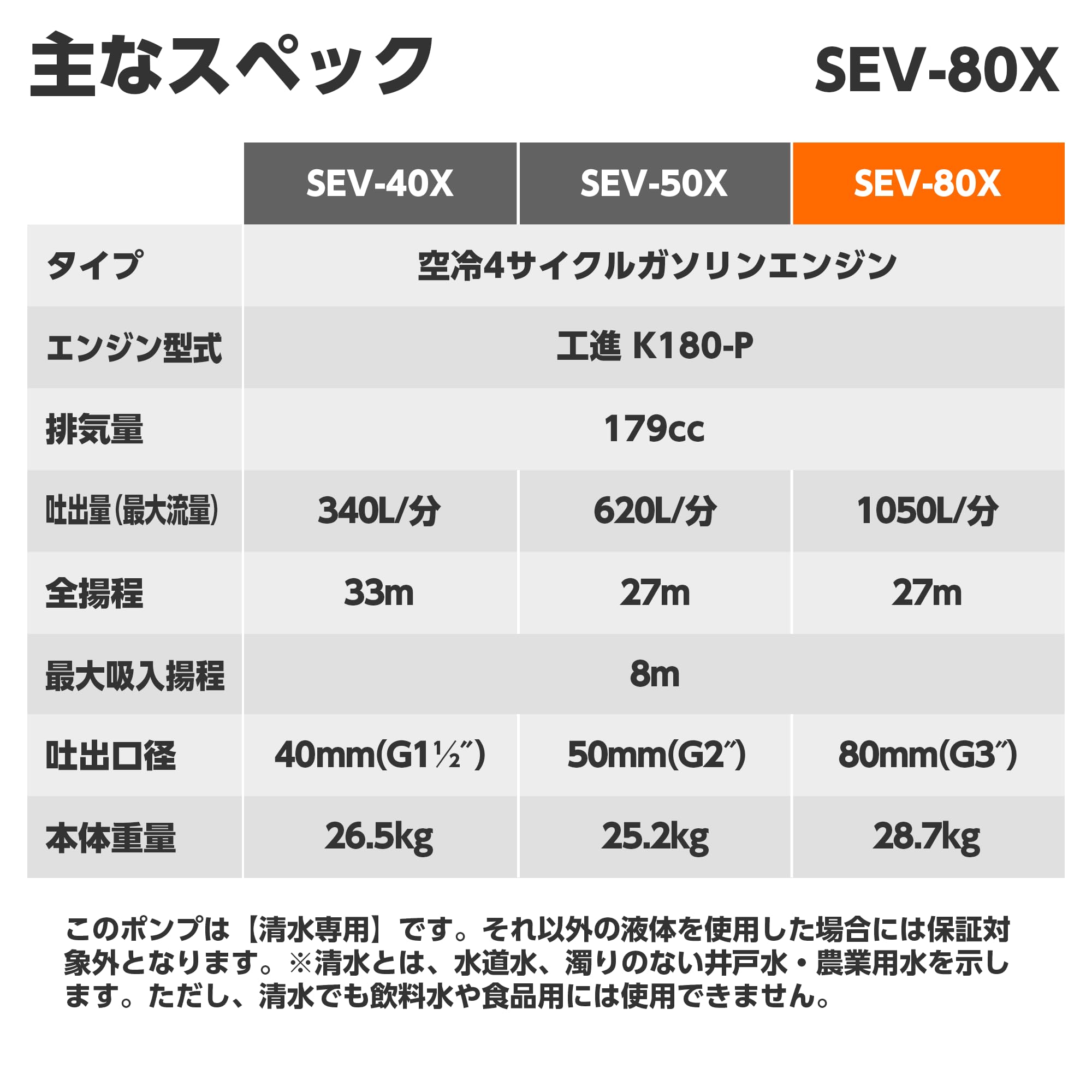じんいっさん 送料分 工進のエンジンポンプSEM-40WGMならボクらの農業EC